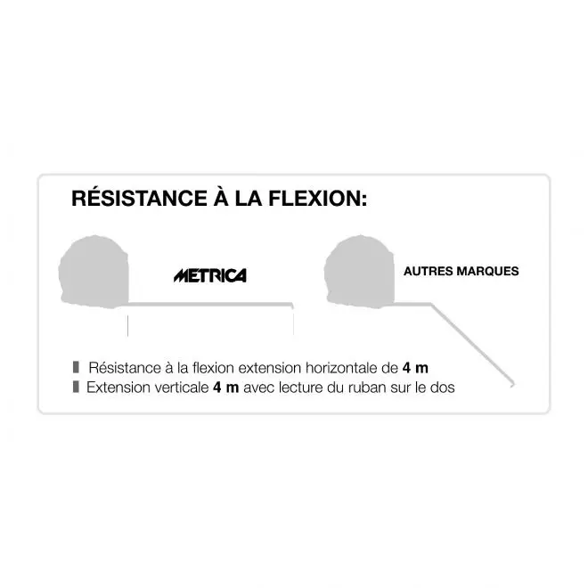 Mètre Ruban Black Bull METRICA - 0807 2 Mètre Ruban Black Bull METRICA - 0807 – Image 2