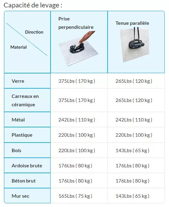 Ventouse électrique Pro Lifter 20 GRABO Avec Housse De Transport - NG2002 1 Ventouse électrique Pro Lifter 20 GRABO Avec Housse De Transport - NG2002